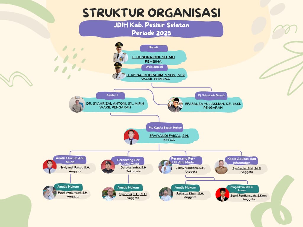Stuktur Organisasi
