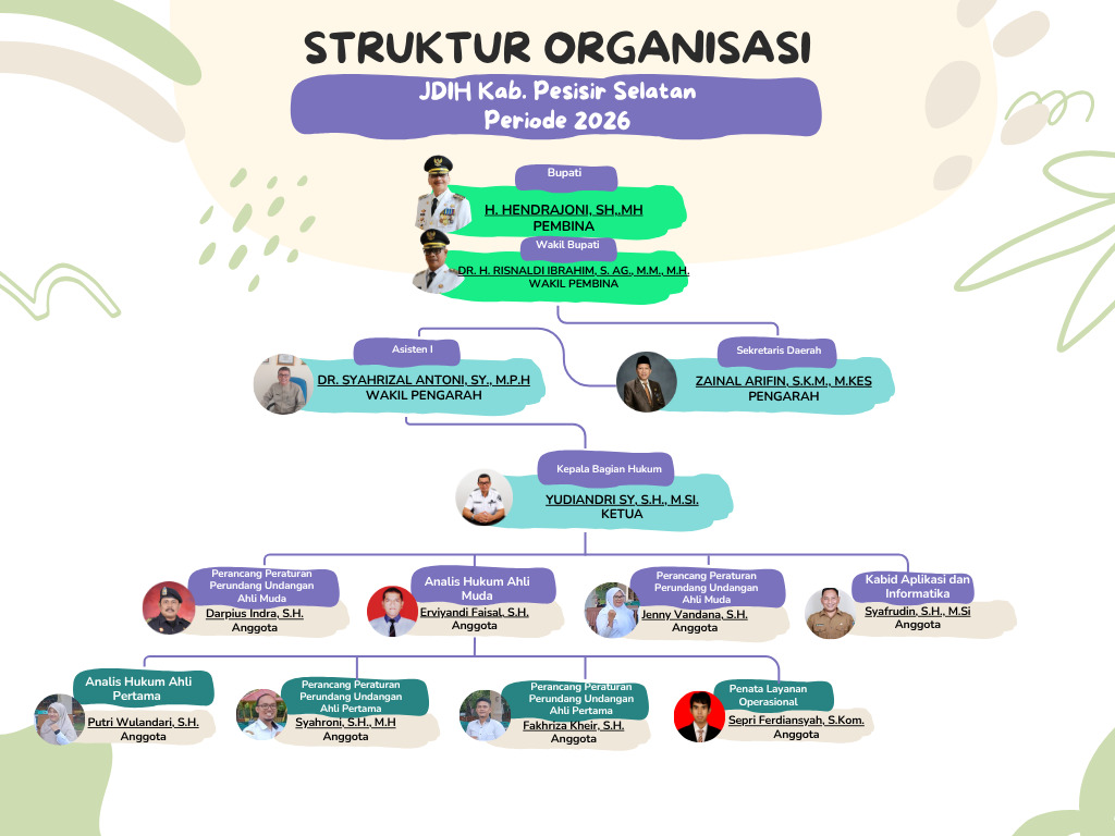 Stuktur Organisasi
